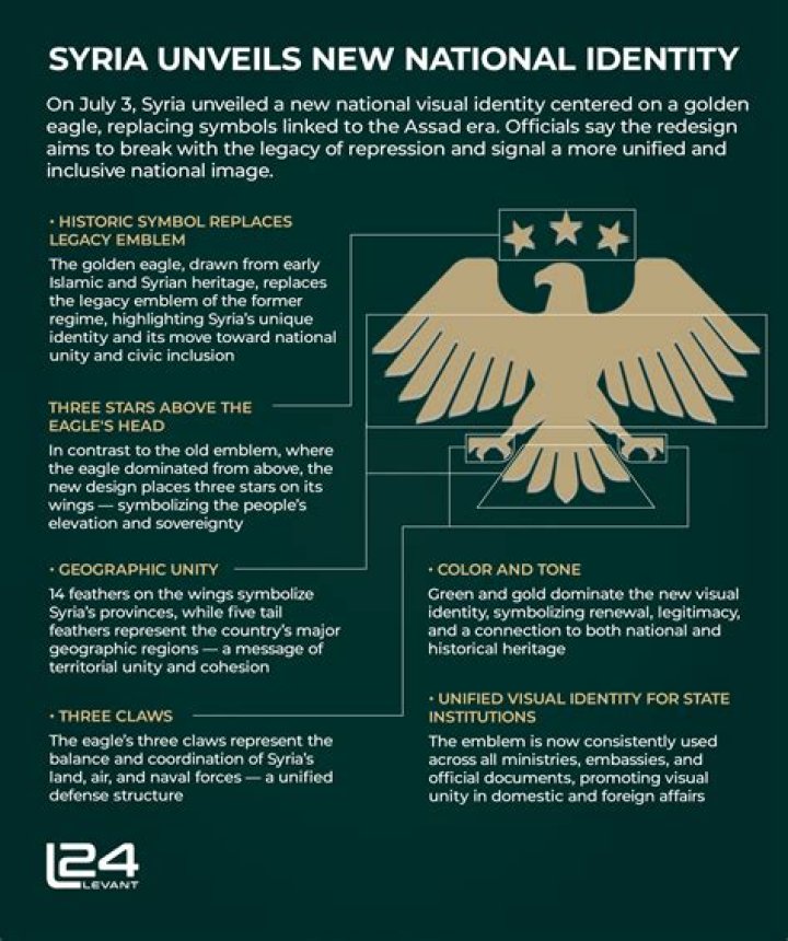 Chris's New Identity: Unveiling The Transformation