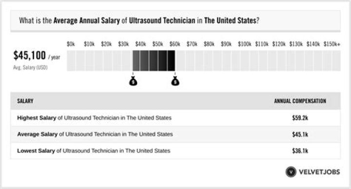 Exploring Chrystia Freeland's Salary In 2023: A Comprehensive Overview
