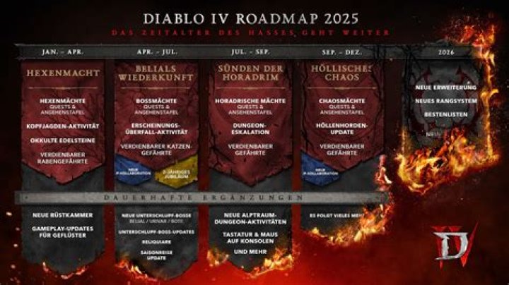 Exploring The Various Platforms For Diablo 2: A Comprehensive Guide