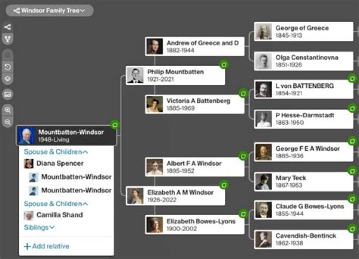 The Legendary Warren Beatty Family Tree: A Historical Genealogy