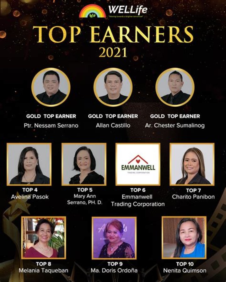 The Wealthiest Bodybuilders: Uncovering The Top Earners