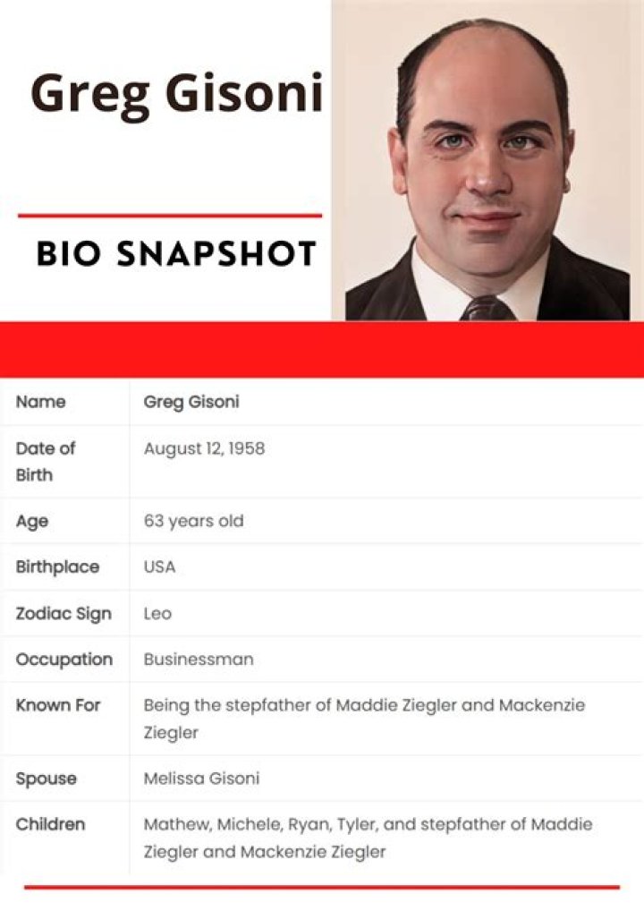 Unveiling The Life And Legacy Of Greg Gisoni